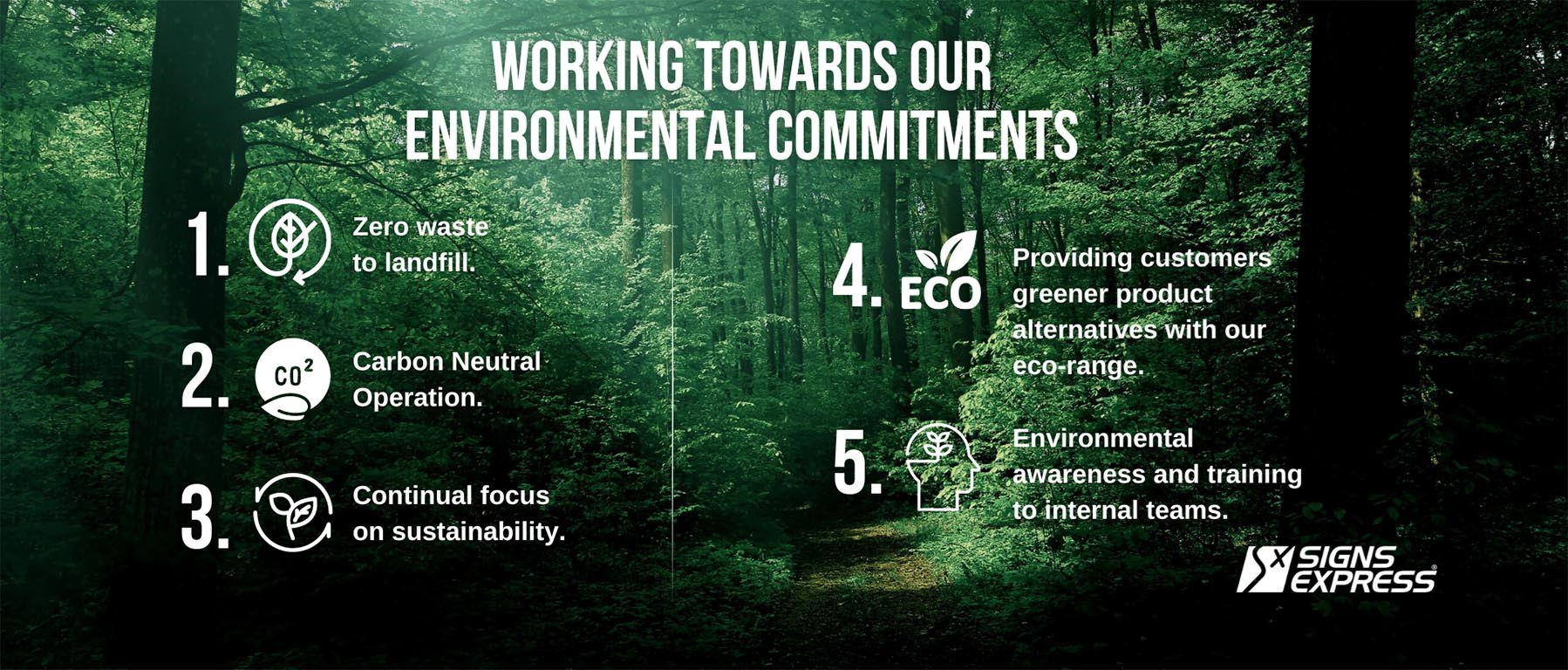 Our Environmental Promise 1920 X 820